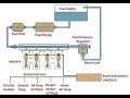 What is Electronic injection (EFI) Fuel System