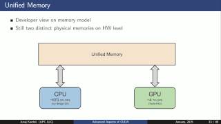 Advanced GPU computing: Efficient CPU-GPU memory transfers, CUDA streams