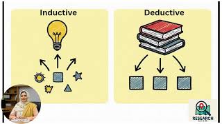 Types of Approaches|Thematic Analysis| Qualitative Research Guide#deductive #inductive