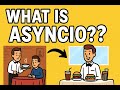 Asyncio in Python Explained with Restaurant Example 🍲🥪🥤 | Python Async Tutorial Day 1