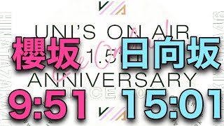 【ユニエア】衝撃。この数字の意味分かりますか？【ユニゾンエアー】