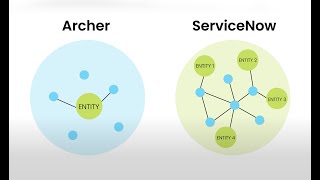 ServiceNow GRC vs Archer