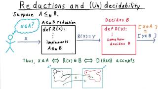 Reductions and (Un)decidability - Georgia Tech - Computability, Complexity, Theory: Computability