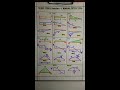 shear force and bending moment diagram quick revision sfd u0026 bmd