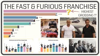 Fast and Furious Movies: The Highest Grossing Movies of All Time