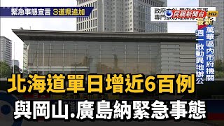 北海道單日增近6百例 與岡山.廣島納緊急事態－民視新聞