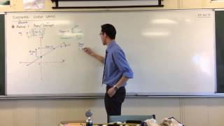 Sketching Linear Graphs by Slope/Intercept Method (1 of 2: Explanation)