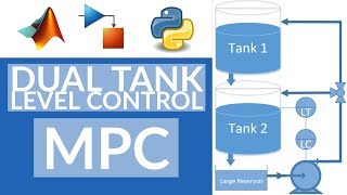 Dual Tank Level MPC