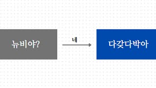 블루아카 한섭 더블 페스를 앞두고 봐야 할 영상