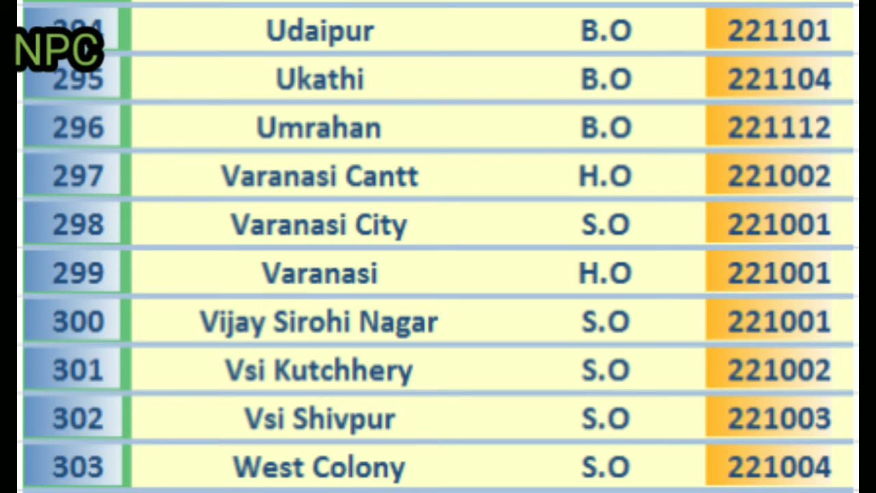 VARANASI PIN Code S List || BANARAS PIN Code S LIST 303 Post Offices ...