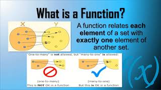 Calculus 1 (Differential Calculus) - Functions - Introduction (Topic 1)