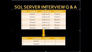Pivot without using Pivot operator in sql | sql server interview questions and answers | sql part 14