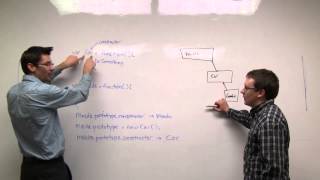 Source Decoded 3: Javascript -- Prototypes, Prototypal Inheritance done right.