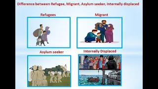Difference between Refugee, Migrant, Asylum seeker, Internally displaced
