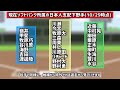 ソフトバンクの『現役ドラフト候補』となる選手2名を考察してみた