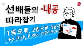 제1종 오류, 제2종 오류, 검정력의 개념정복, α Risk, β Risk, Power간의 관계를 그래프와 엑셀 계산으로 이해하는 방법 공개