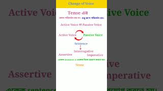 নির্ভুল Voice Changeকরতে চাও? Active Voice vs Passive Voice.