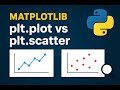 👉 Matplotlib plt.plot() vs plt.scatter() Explained | Python Data Visualization Tutorial