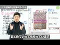 【高校2 3年生】東京医療保健大学 看護学科を攻略する！対策の重要ポイントとスケジュール戦略を解説！学校の魅力も紹介します。【大逆転合格】