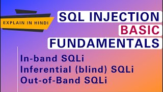 All About SQL Injection | Complete Web Series | EP 01 {HINDI}