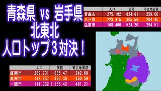 [青森県vs岩手県の人口トップ３対決] 青森市＆八戸市＆弘前市vs盛岡市＆奥州市＆一関市[北東北対決1]