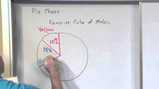 Lesson 7 - Pie Charts, Bar Graphs, And Pareto Charts (Statistics Tutor)