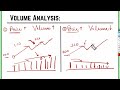 combine the price and volume for best results volume trading strategy price action trading