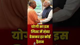 सबसे लोकप्रिय CM की लिस्ट आई योगी का नंबर देख सब  हैरान#yogiadityanath #shortvideo #modi