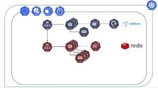 NetBox in a Cloud Native Environment, NetBox Day 2020