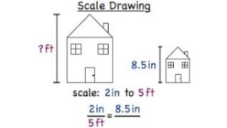 Scale drawings L16.6