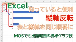 【Excel】グラフ：横棒グラフの縦軸を反転して表を同じ順番にする