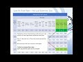 24 0730 skimmer basin webinar tx la al