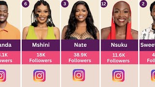 Most Followed Big Brother Mzansi Umlilo Housemates on Instagram | BBMzansi 2025 Season 5