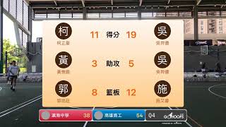 20230705 TGF傳續盃全國高中職籃球賽 09:30 瀛海中學 VS 高雄高工