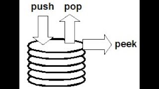 5. Stack in collection animated visualization