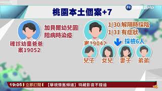 桃園物流群聚+2 日翊文化累計15確診｜華視新聞 20220203