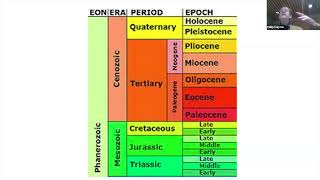 Can We Update Religion for the Anthropocene? | Philip Clayton