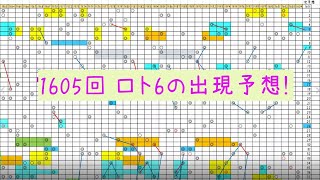 1605回 ロト6予想!