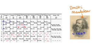 Mendeleev and His table - AS Chemistry