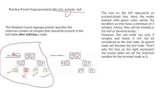 #064- Random Forest Hyperparameter Tuning
