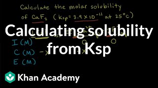 Worked example: Calculating solubility from Kₛₚ | Equilibrium | AP Chemistry | Khan Academy