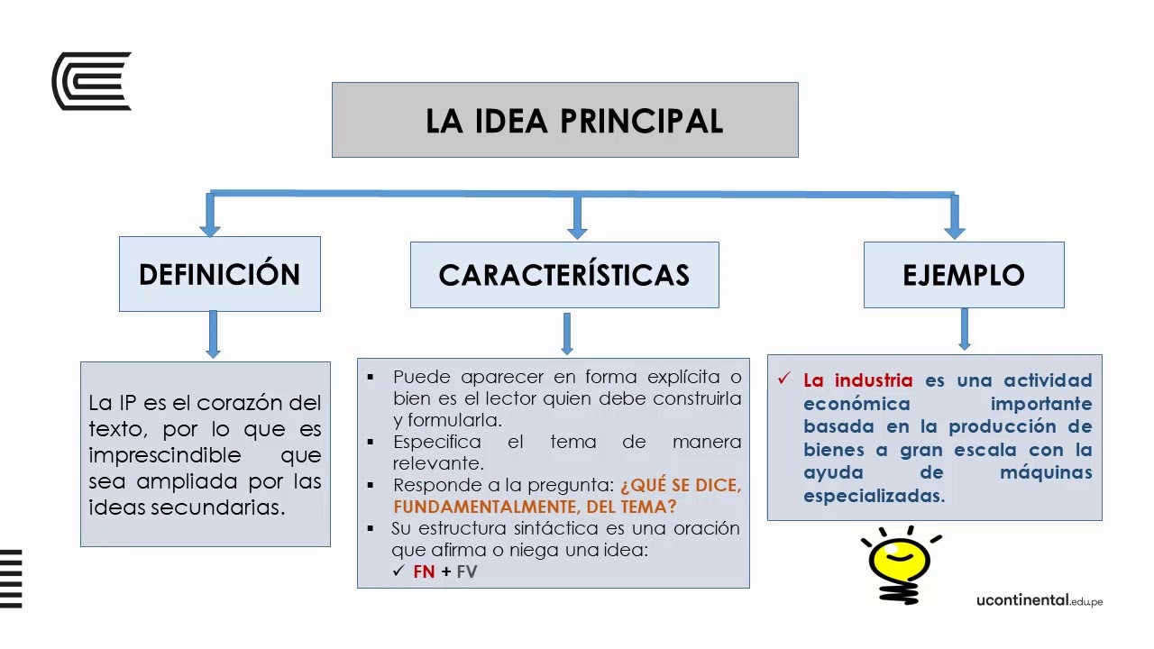 Caracterã­sticas Externas De Un Texto Expositivo - Gufa