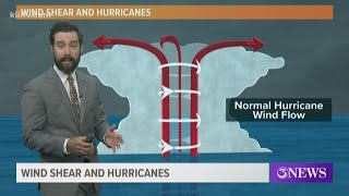 Hurricane Season: Wind shear and its affect on hurricanes