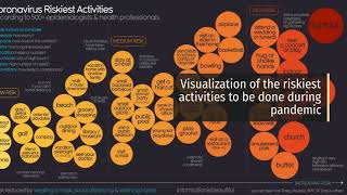 38. Application of DV: Covid-19 Data Visualization #TMT4113