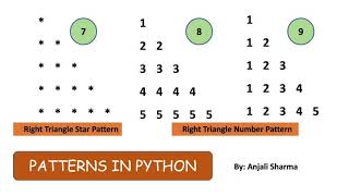 Right Triangle Star Pattern | Patterns in Python | Python Lectures |