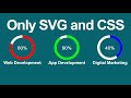 Create Circle Progress Bar Use Only SVG and CSS | progress bar with percentage