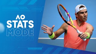 LIVE | Rafael Nadal v Jack Draper Walk-On, Warm-Up, and AO STATS MODE | Australian Open 2023