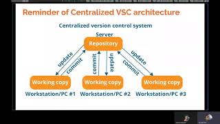 Distributed version control systems, with example of Git and Github