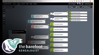 Are These Really My Ancestors? | The Barefoot Genealogist | Ancestry