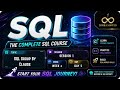 Mastering SQL Group By Clause for Data Analysis